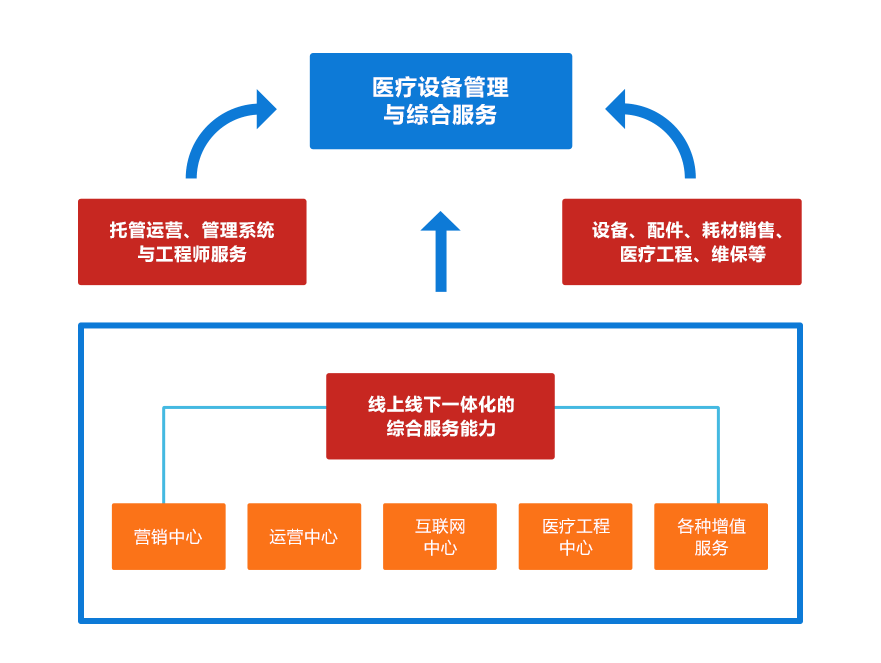 組織架構(gòu)